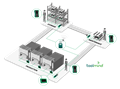 Ecosystem Toolmind